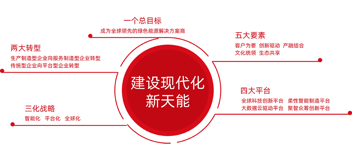 恩佐娱乐股份战略